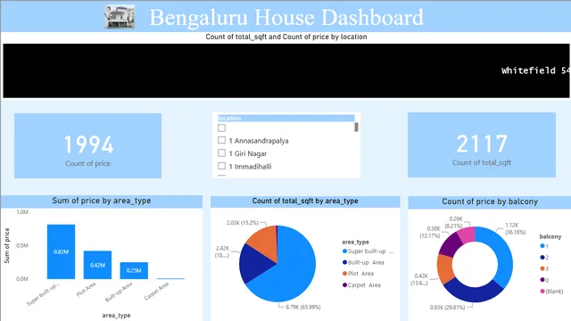 Bengaluru House Dashboard — dashboard de Operações em Power BI