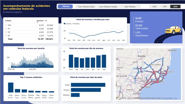 Dashboard Pronto - Acidentes — dashboard de Segurança em Power BI