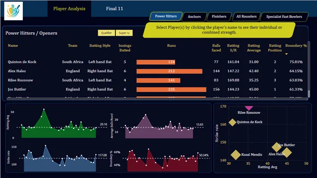 End to End Cricket Analysis — dashboard de Operações em Power BI
