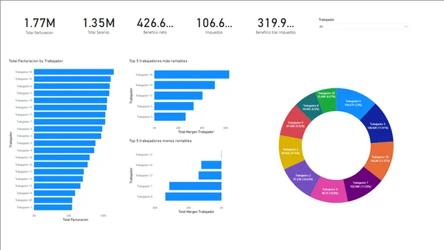 Empresa001-FacturacionEmpleados — HR dashboard in Power BI