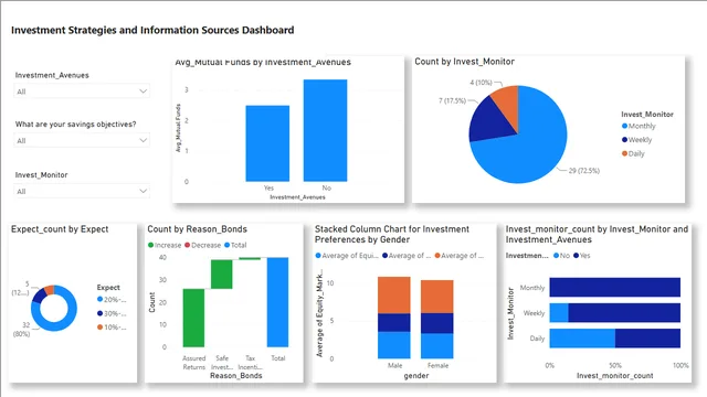 Cognifyz_Power BI_इंटर्नशिप — Power BI में Governança BI डैशबोर्ड