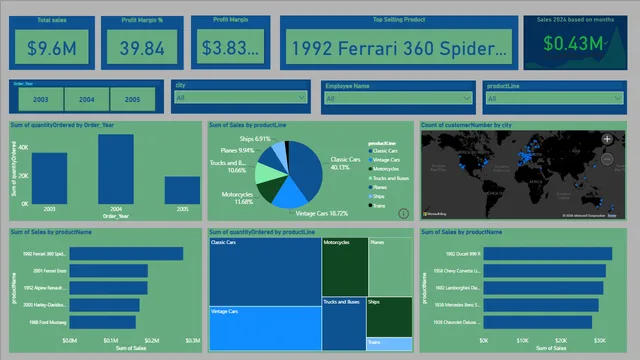 CalssicModel_Dashboard — panel de Marketing en Power BI