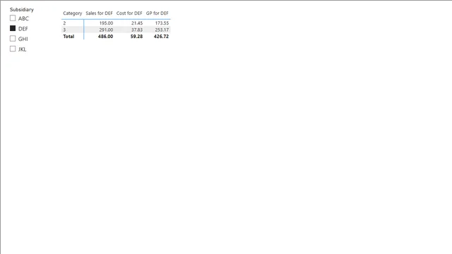Dynamic Headers — dashboard de Operações em Power BI