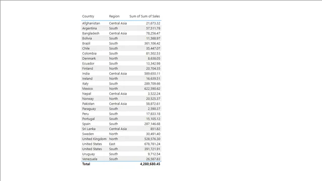 Day 11 assignment — dashboard de Operações em Power BI