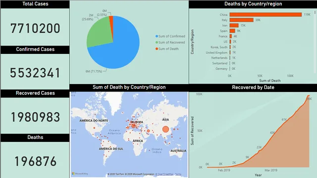 Healthcare Assignment-2 — Healthcare dashboard in Power BI