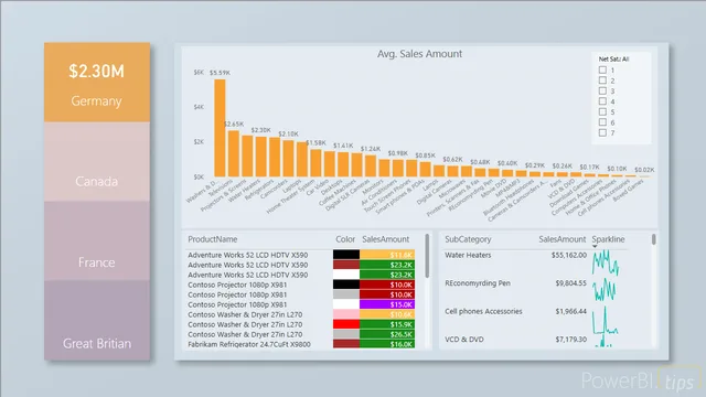 2018SU08 Blog Demo - August — dashboard de Outros em Power BI
