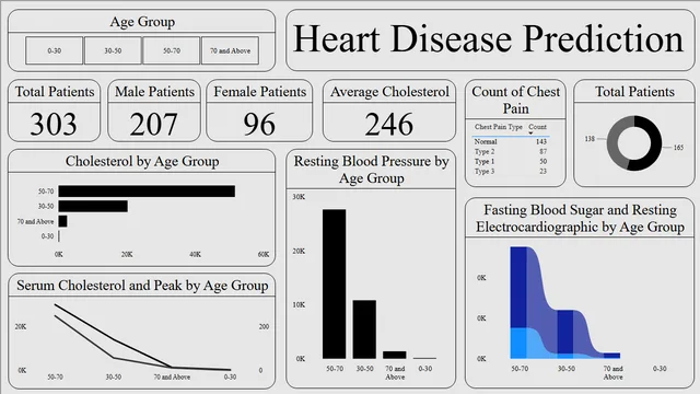 Heart_Disease_Prediction — Healthcare dashboard in Power BI