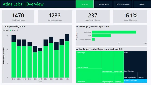 Atlas_Lab — dashboard de Operações em Power BI
