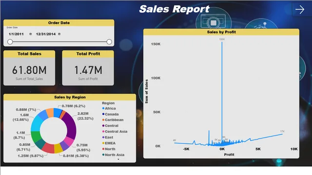 Assignment_PowerBI — dashboard de Governança BI em Power BI