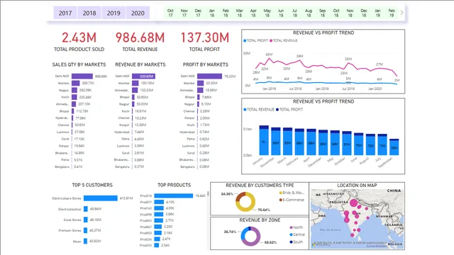 Aladdin — dashboard de Operações em Power BI