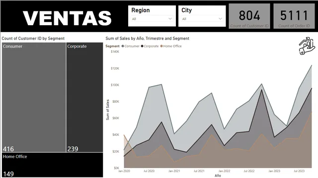 Caso practico Power Bi Ventas -EPG- — Power BI में बिक्री डैशबोर्ड