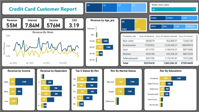 Current_One — dashboard de Financeiro em Power BI