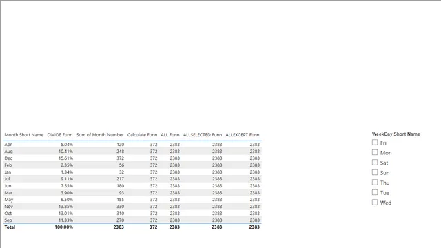 DAX 03 — Power BI में Governança BI डैशबोर्ड