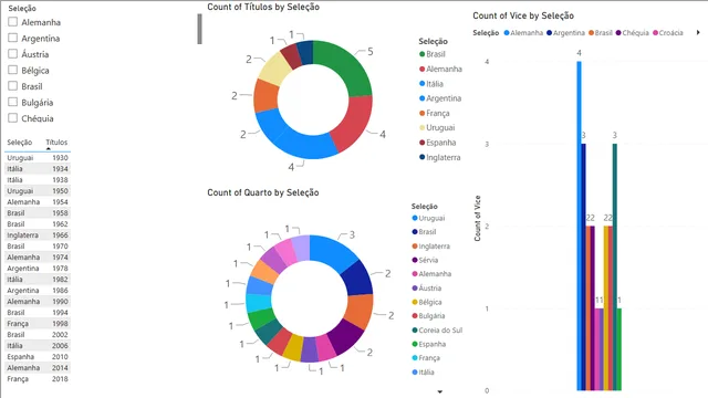 10 - WebConnection — Power BI में अन्य डैशबोर्ड