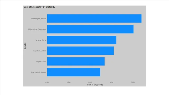 Day-07 Assignment — dashboard de Educação em Power BI