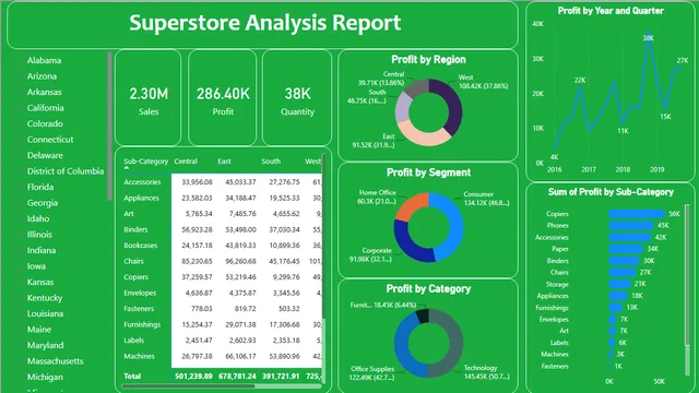 Assignment _no_07_Jayesh — Governança BI dashboard in Power BI