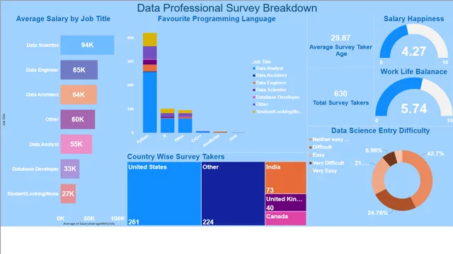 AlexTheAnalyst — Power BI में Governança BI डैशबोर्ड