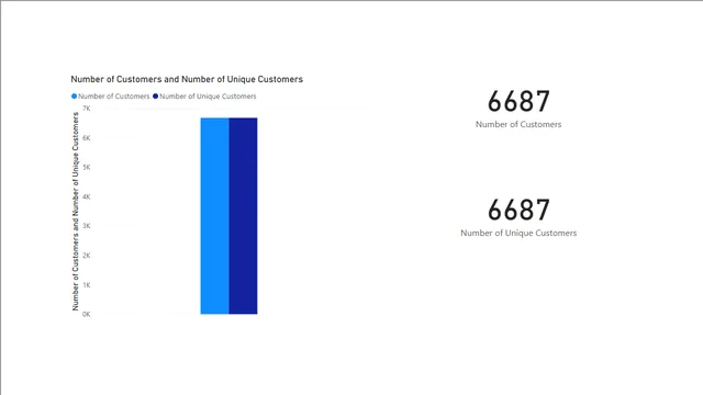 1_1_data_check_solution — Power BI में Governança BI डैशबोर्ड