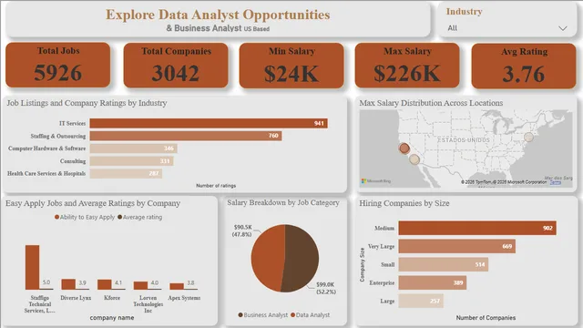 Business and Data Analyst Jobs — HR dashboard in Power BI