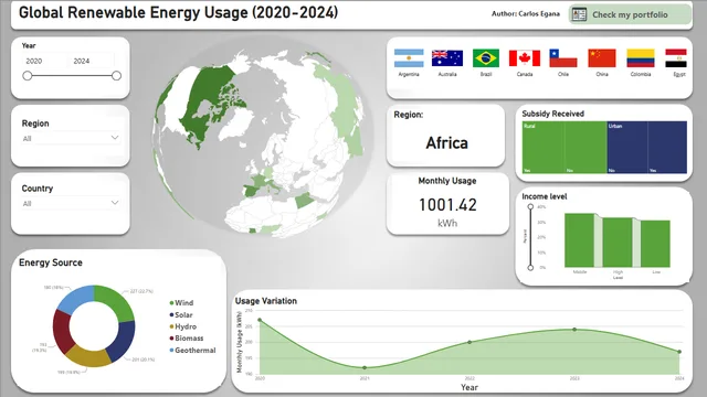 CIEC_PROJECT_RE — Power BI में अन्य डैशबोर्ड