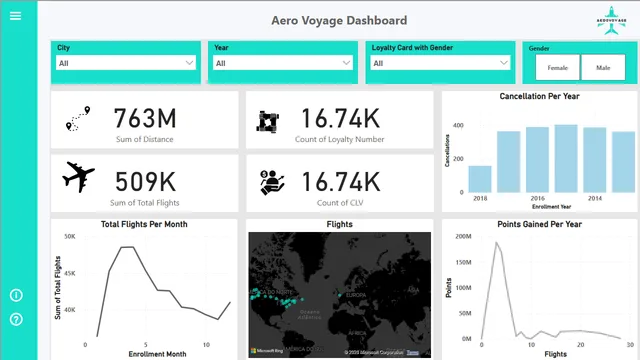 Panel de Lealtad de Aerolíneas — panel de Marketing en Power BI