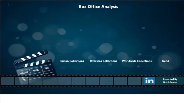 BOX OFFICE PBIX — Power BI में वित्त डैशबोर्ड