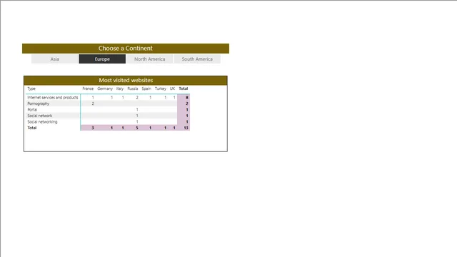 Power BI - question 60-Filtered list — dashboard de Educação em Power BI