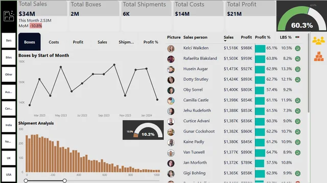Ventas_de_Chocolate — panel de Ventas en Power BI