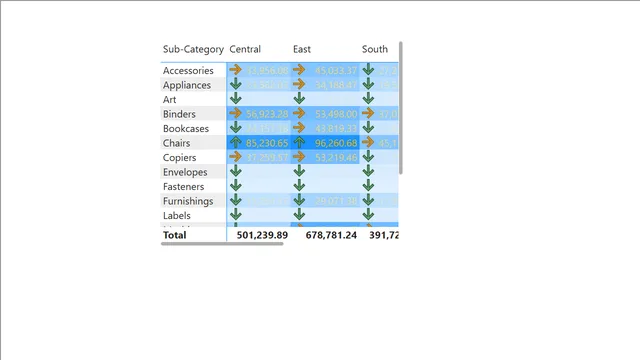 ConditionsinMatrix — dashboard de Operações em Power BI