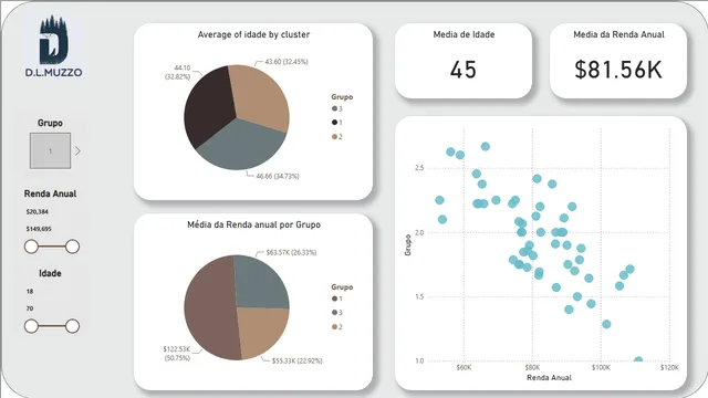 Dash_segmentacao_MKT — panel de Marketing en Power BI