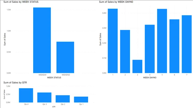 Date table — dashboard de Operações em Power BI