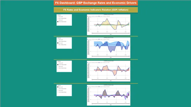 Currency Dashboard — Finance dashboard in Power BI