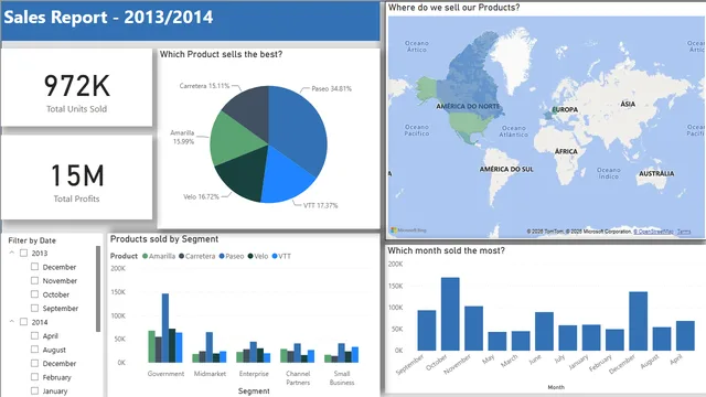 Financial sales — Finance dashboard in Power BI