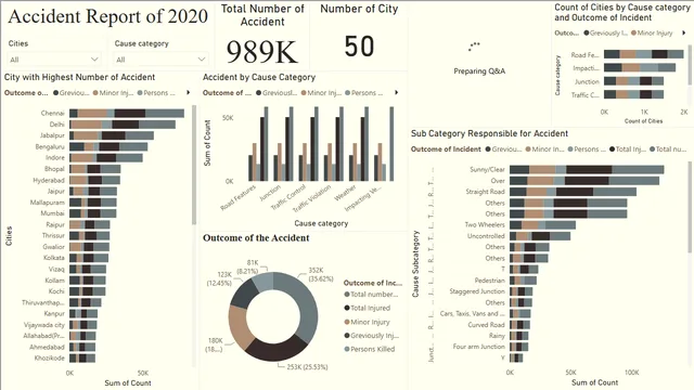 Accident2020 — Operations dashboard in Power BI