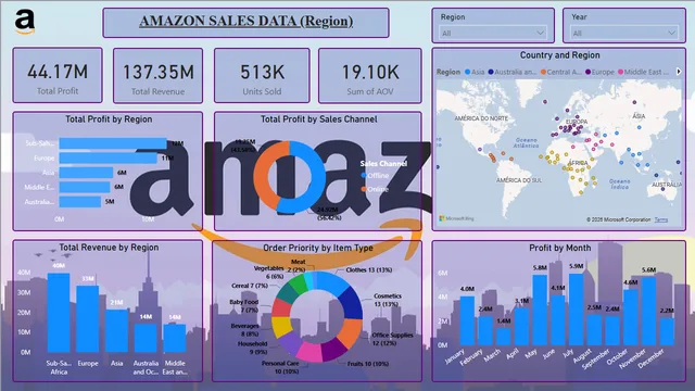 Amazon Sales Data 2 — Sales dashboard in Power BI