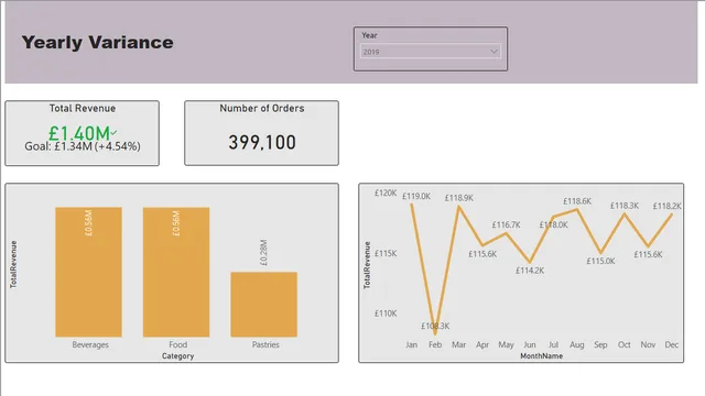 6-2-power-bi-course-complete — Governança BI dashboard in Power BI