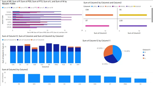 Dashboard Work — dashboard de Outros em Power BI