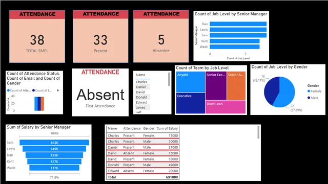 DAY2 MAIN — Operations dashboard in Power BI