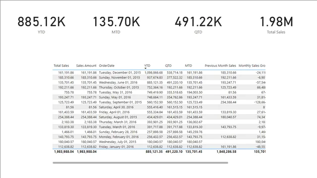 Bike-Equipment-Sales-Analysis — dashboard de Vendas em Power BI