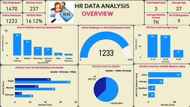 HR DATA ANALYSIS — dashboard de RH em Power BI