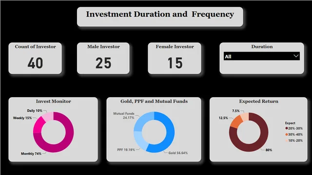 Task 4 — dashboard de Operações em Power BI