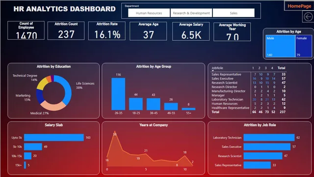 HR_DASHBOARD_ANALYTICS — dashboard de RH em Power BI