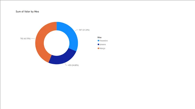 08 - Same Structure — Governança BI dashboard in Power BI
