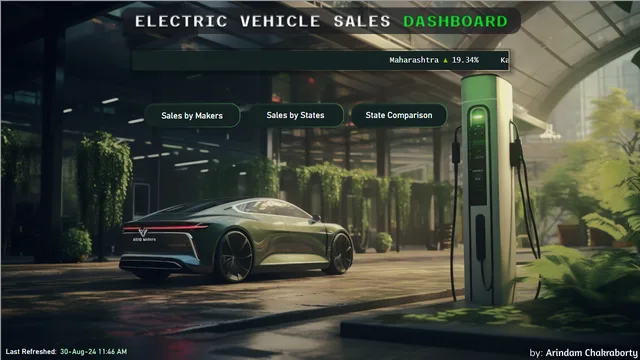 Automotive Company Project on EV — dashboard de Automotivo em Power BI