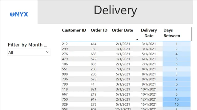 Bernice Tan Xuan Rong DSF - Analysis — Other dashboard in Power BI
