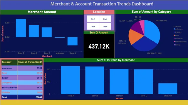 Finanace — Finance dashboard in Power BI