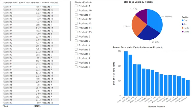 Escenario — dashboard de Operações em Power BI