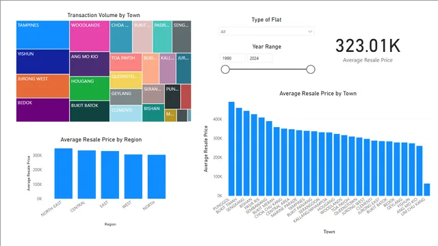 HDB Dashboard — panel de Desempenho en Power BI