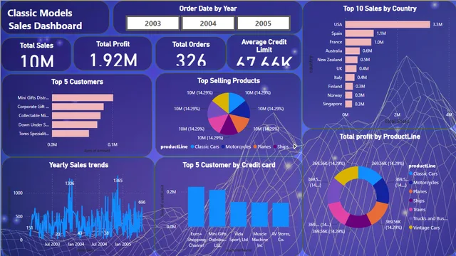 Classical_model_sales_analysis_Dashboards — dashboard de Vendas em Power BI