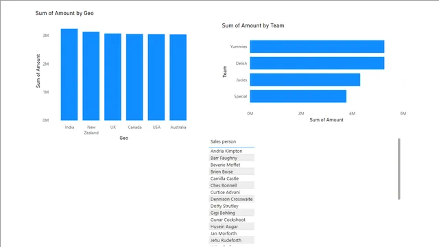 Analusis — dashboard de Operações em Power BI